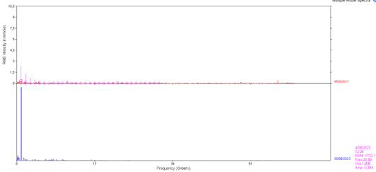 onsite balancering schema 6